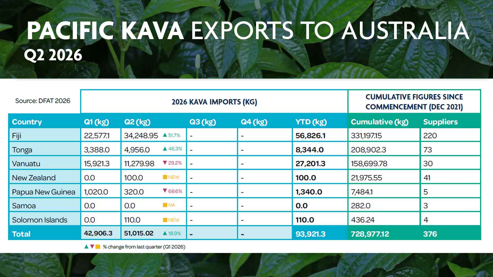 kava-web-thumbnailQ2_2026.jpg
